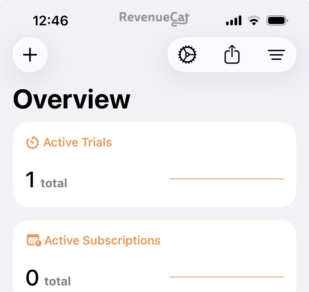 First active trial, you have no idea how happy I am right now 😂.