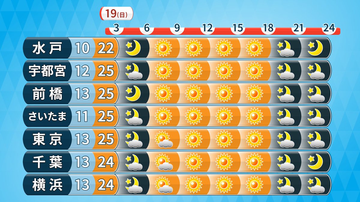 増田雅昭🌤気象予報士 tweet media