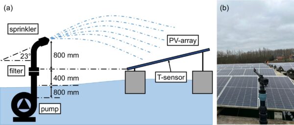 pvmagazine's tweet image. Spray cooling for floating PV: A research team in Germany developed a dynamic model of spray cooling for floating PV systems that couples thermal behavior, electrical performance, and active cooling, and… dlvr.it/TS5qhQ #Photovoltaics #EnergyStorage #RenewableEnergy