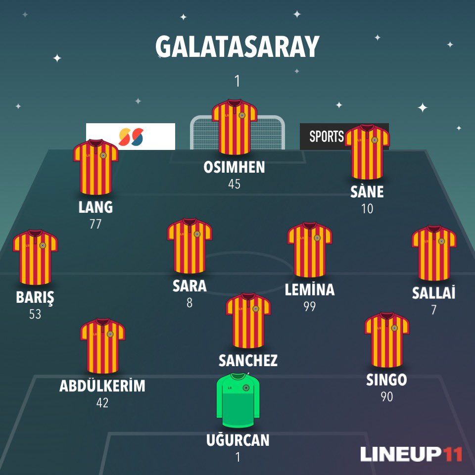 dvtkrts89's tweet photo. @GalatasaraySK Bu kadro dizilişinin en uygun olduğunu düşünüyorum. İsimler değişebilir ama en verim alınacak sistem bu. Siz ne dersiniz? https://t.co/CR41Jw7hyv