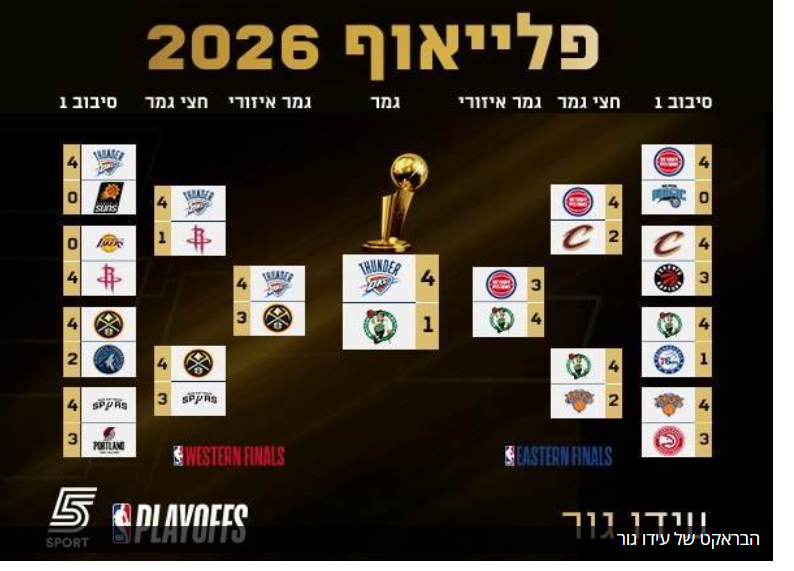 Chaim Levinson tweet media