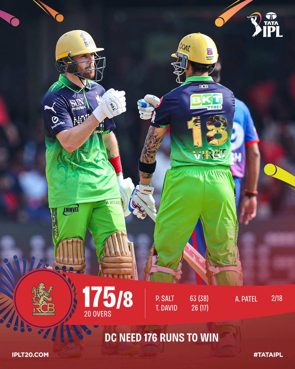 IPL's tweet image. Innings Break! 

A fantastic response by #DC in the slog overs to restrict #RCB to 1⃣7⃣5⃣/8 🎯

Will they chase it down? 🤔

Scorecard ▶️ bit.ly/TATAIPL-2026-26

#TATAIPL | #KhelBindaas | #RCBvDC