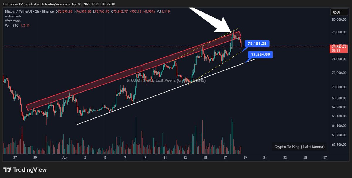 CryptoTA_King's tweet image. #Bitcoin