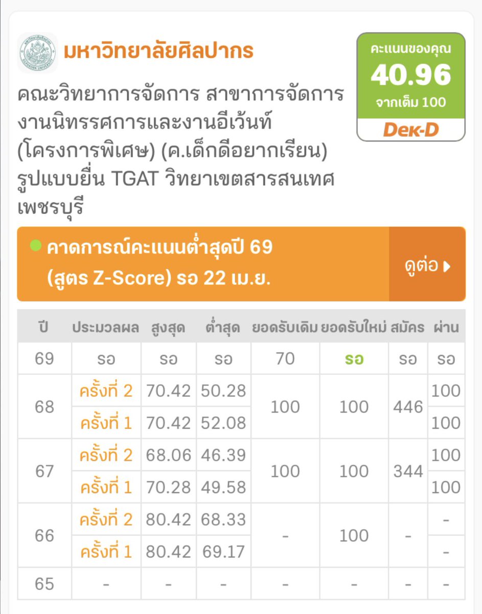 14Juness's tweet photo. จบกันชีวิต ลาก่อน #dek69 https://t.co/CrvW6mwD8z