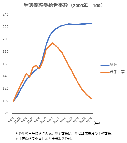 舞田敏彦 tweet media