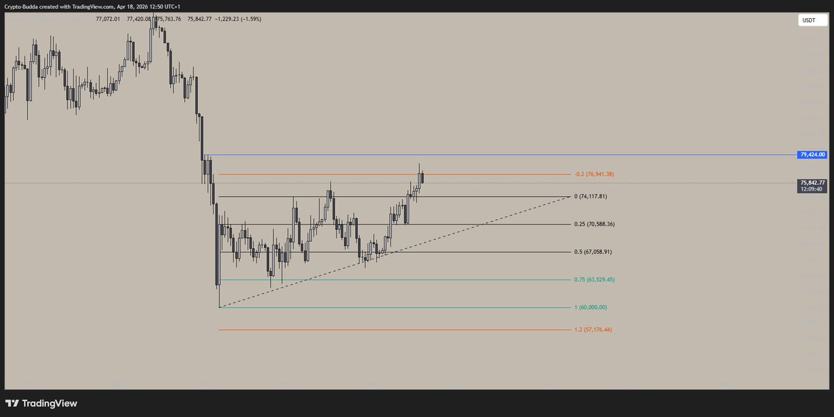 Crypto Budda tweet media