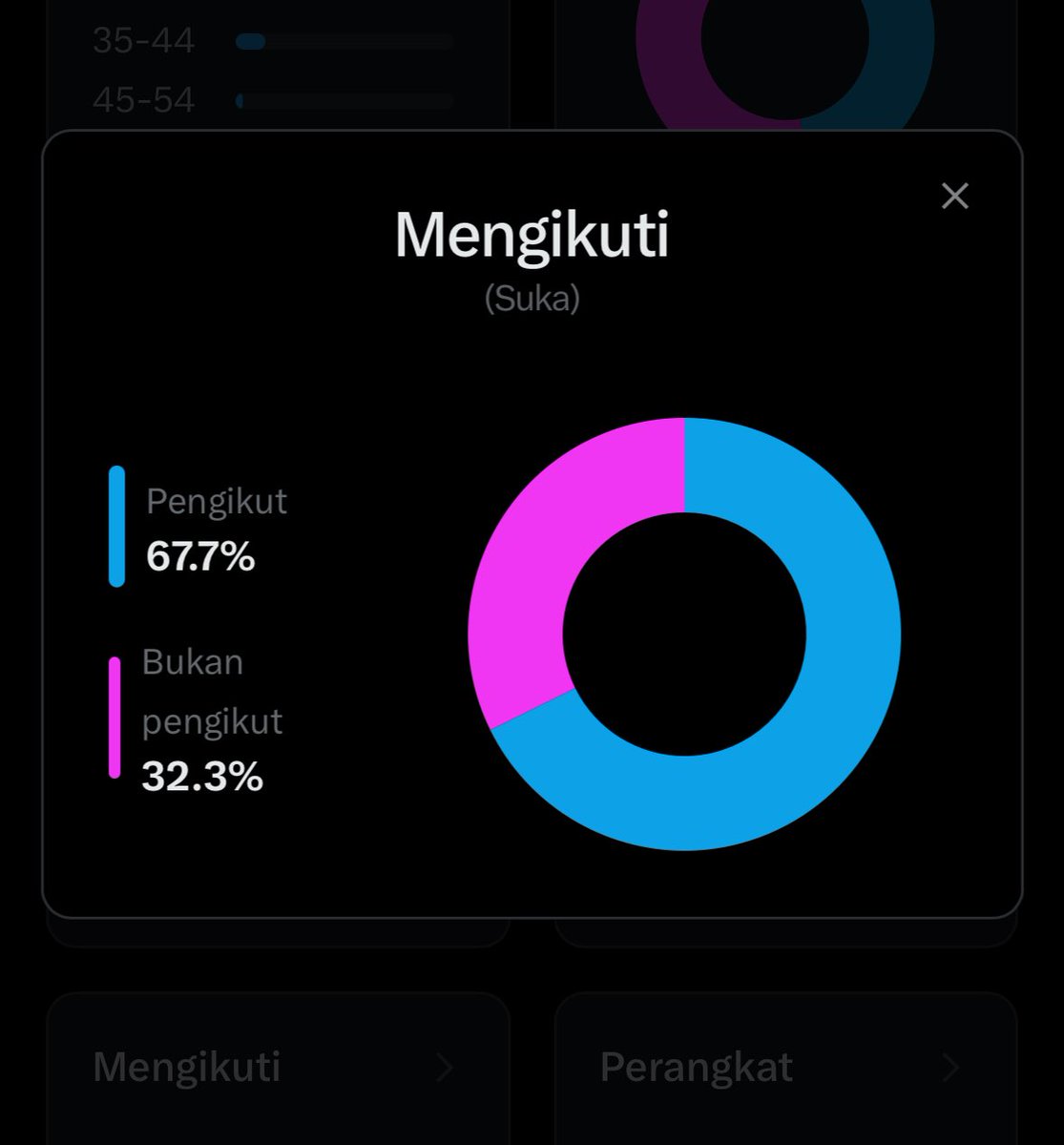 Coba lebih variasi kontennya, biar sasarannya lebih luas. Terpenting harus selalu jbjb ke sesama pengikut, karena apa? Pengikut kita sendiri kan rata2 cenblue juga, merekalah yg banyak membantu kita menuju pay out.

Thats why menjaga hubungan dengan mutual sendiri itu penting.