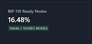 BoozyTheClown | BIP-110 tweet media