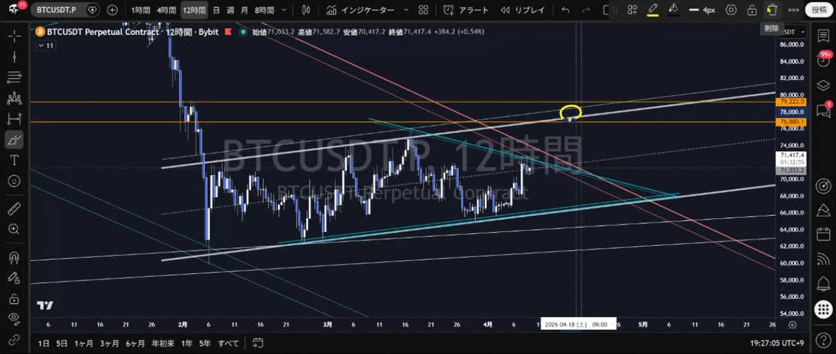 giffxtrader's tweet photo. 🎙️From the live stream on April 9

https://t.co/Kei1BZf87F

#btc