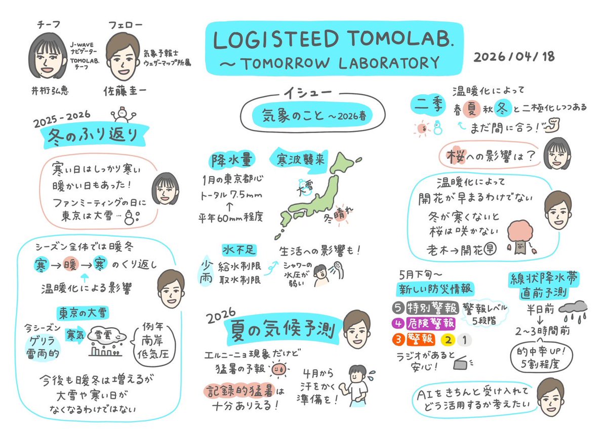 J-WAVE TOMOLAB.【公式】 tweet media