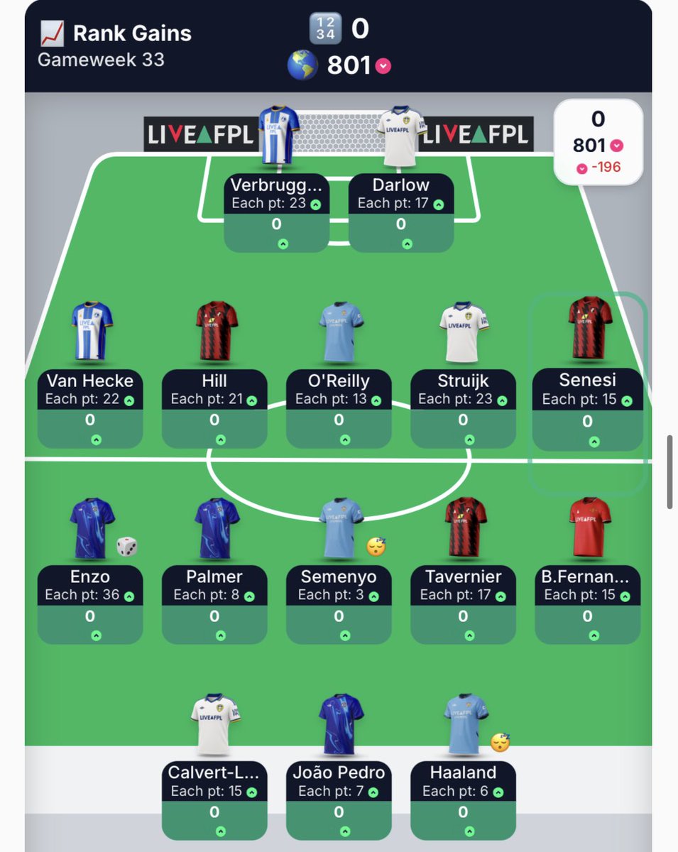FPL Data (@FPL_Data) / Posts / X