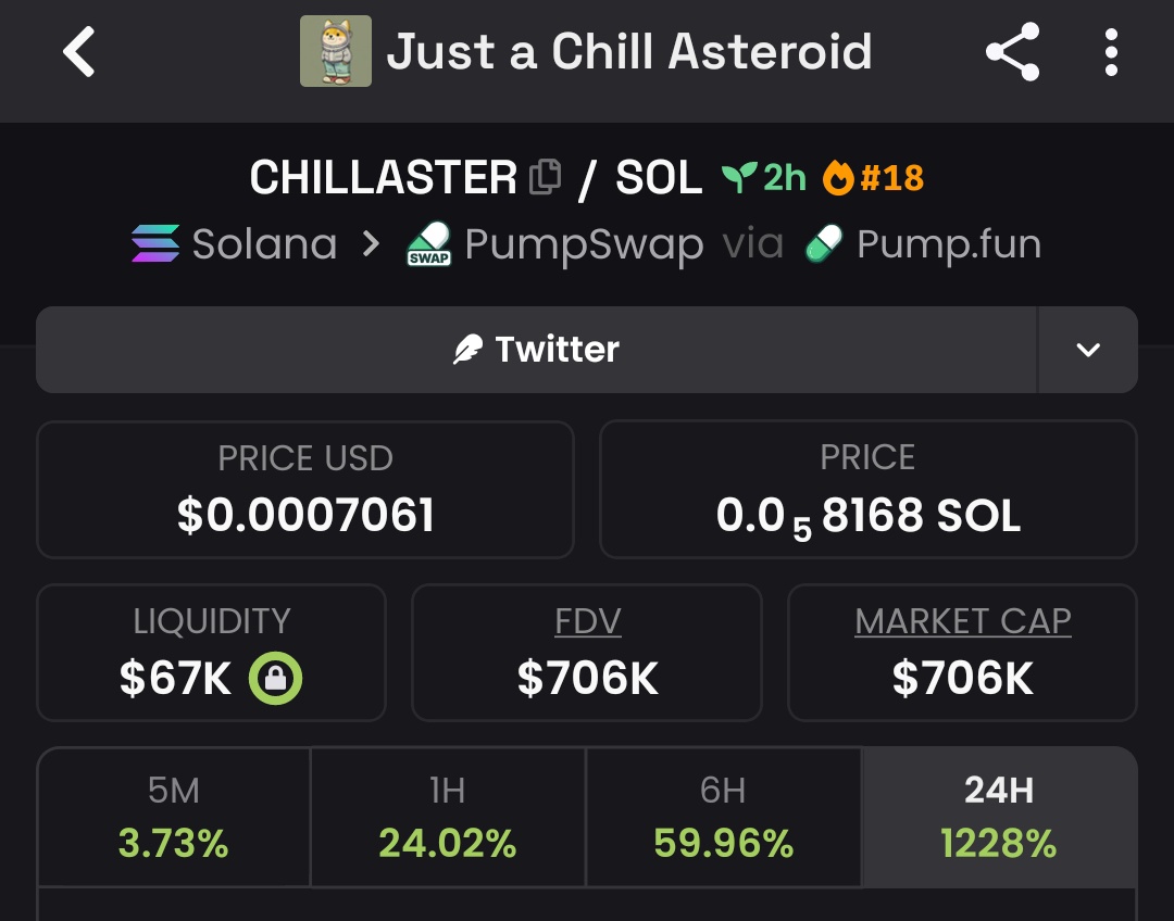 Raghavak0nSol's tweet image. 7x ✅✅✅✅✅✅✅✅✅✅✅✅✅ 

$CHILLASTER

MCAP: $706K

CA:
6wWk5pMXNPCwsMLJQMPHeBxKiV7uk2THFK4ddEoipump

#SOL
#CHILLASTER 
#JUSTACHILLASTEROID