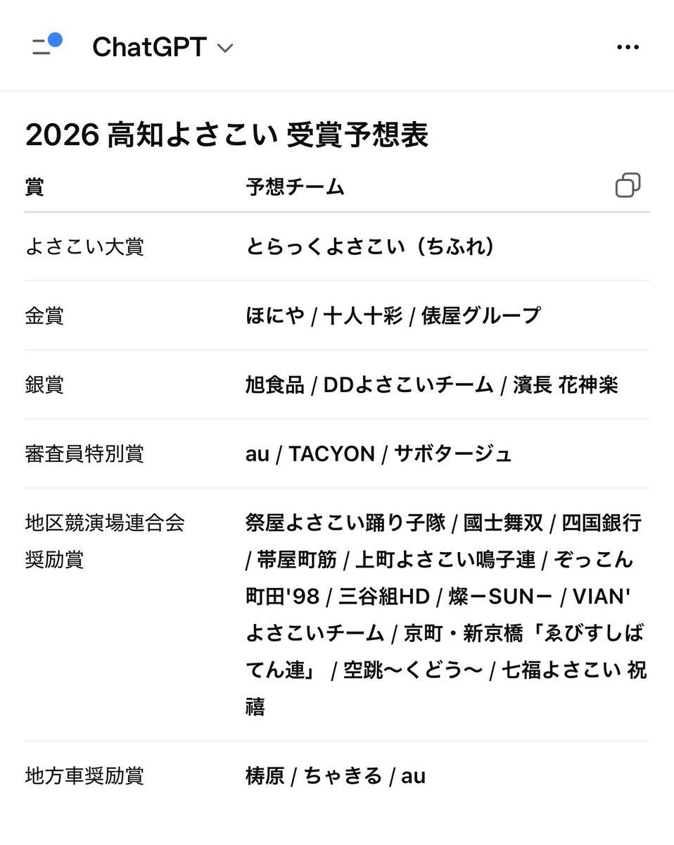 H/A@祭屋の曲の人 tweet media