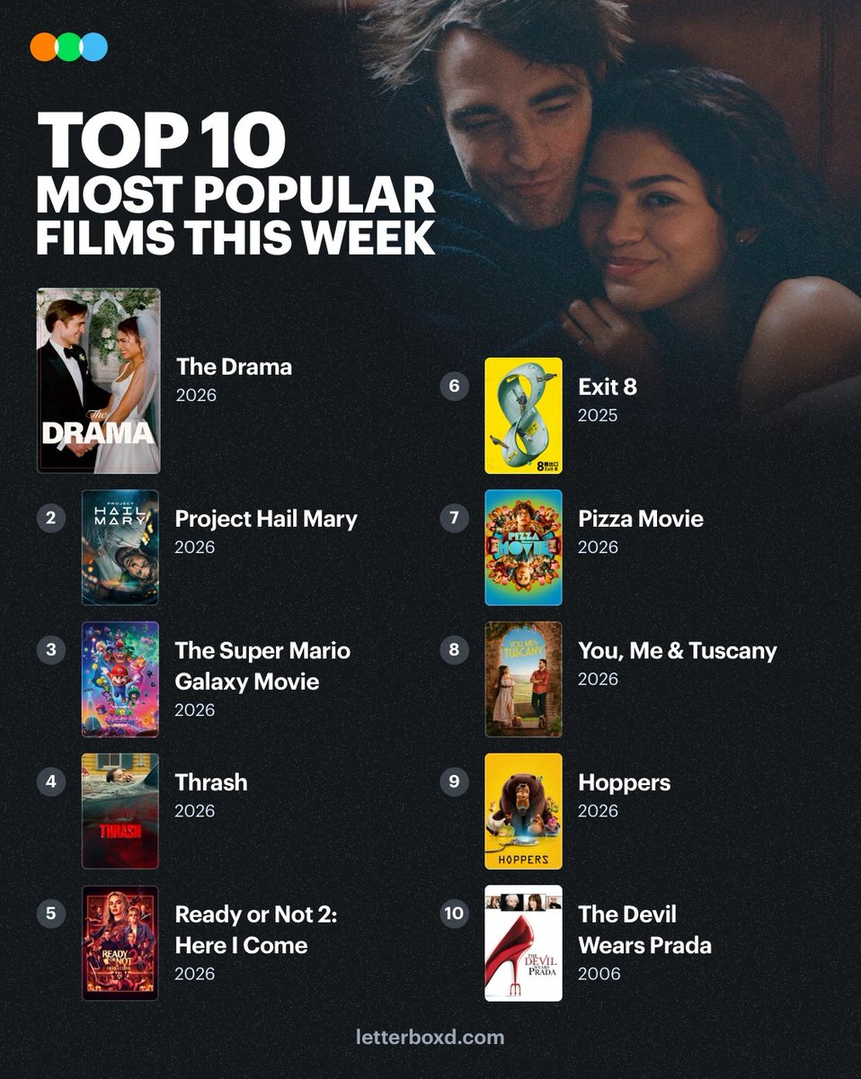 Letterboxd tweet media