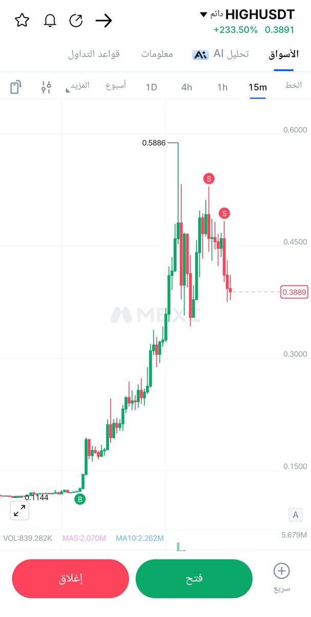 cryptowhalepro1's tweet image. $HIGH +330.00% 💣💥
يا هلا بالإنفجارات 😂🚀🚀🚀🚀🚀
يا @mexc_mena بدي جائزة
#MEXC