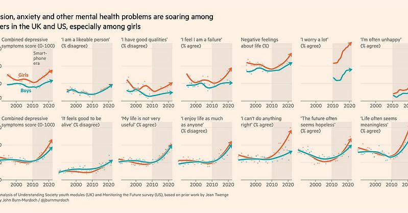 NeuKelte's tweet image. `Technological development is not entirely aligned with humanity’s interests.“
offm.org/en/manifesto
We need #degrowth, a #DonutEconomy &amp;amp; #SystemChange to #Conviviality in a #CaringEconomy of #Partnerism within #planetboundaries, please! 🙏 
#TaxTheRich #MakePollutersPay 
1/2