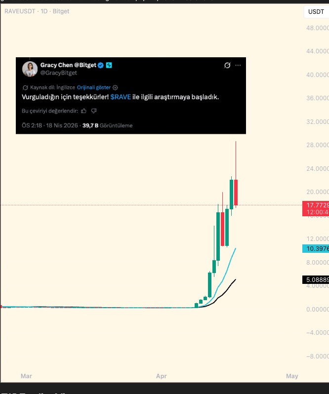 Crypto Four tweet media
