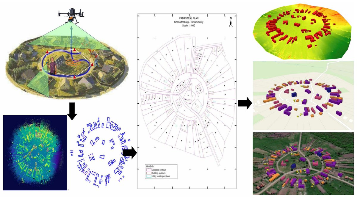 RemoteSens_MDPI's tweet image. 👋👋 Enhancing Conventional #Land Surveying for Cadastral Documentation in Romania with #UAV #Photogrammetry and #SLAM

✍️ Lucian O. Dragomir et al.
🔗 brnw.ch/21x1Ier