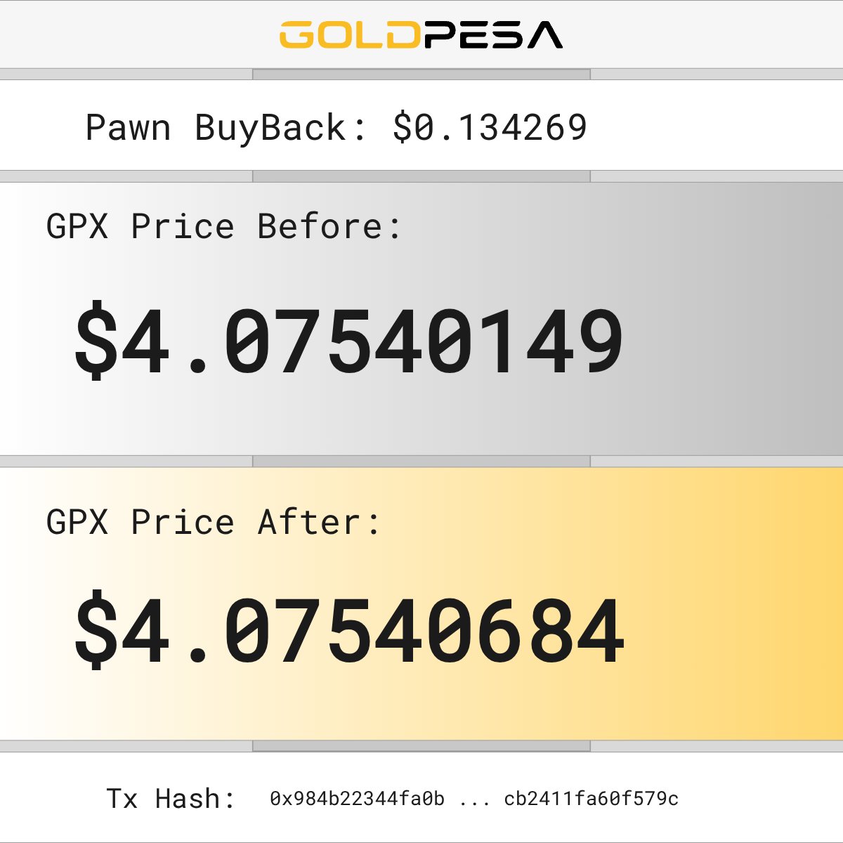 Goldpesatoken's tweet image. 📌 New Pawn Buy Alert!

🧙 The Pawn bought 0.03261705 GPX
💵 For $0.134269 USDC

📊 GPX Price Before: $4.07540149
📈 GPX Price After: $4.07540684

🔗 Tx Hash:
0x984b22344fa0bf703feed3ed98b204a8cd99b4bb9da2ececdcb2411fa60f579c 

#goldpesa #whitebeard #pawn