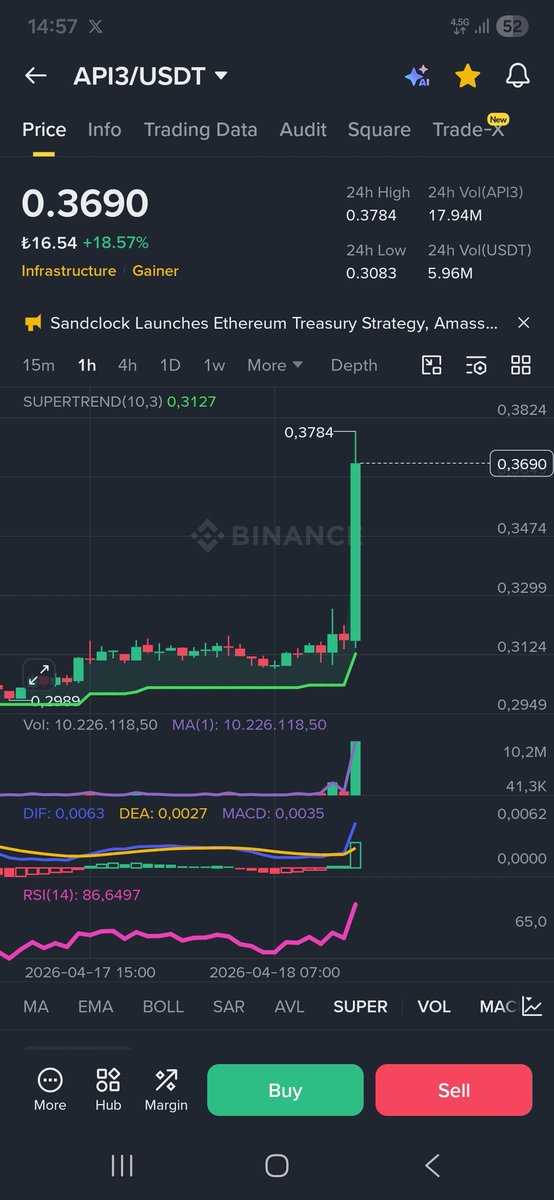 tugan26's tweet image. 💥💥#Api3 de dikti 🟩🟩🟩Mumu Takip !!

📌Direnç 0.3817$ bakalım kırabilecek mi?👀👀 İzliyelim...

#Hıgh #Palu #Ethereum