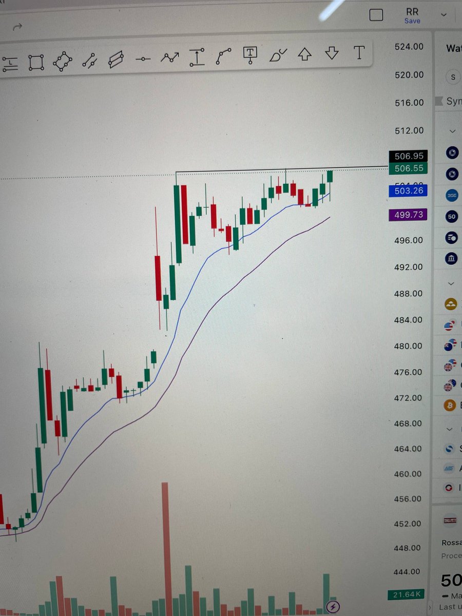 InvestwitDinesh's tweet image. How would this setup perform for #intraday trading....?
