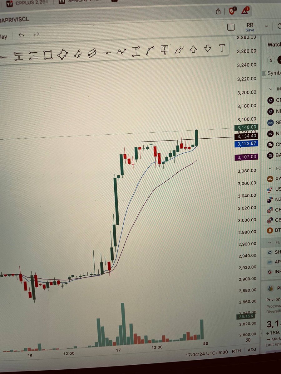 InvestwitDinesh's tweet image. How would this setup perform for #intraday trading....?