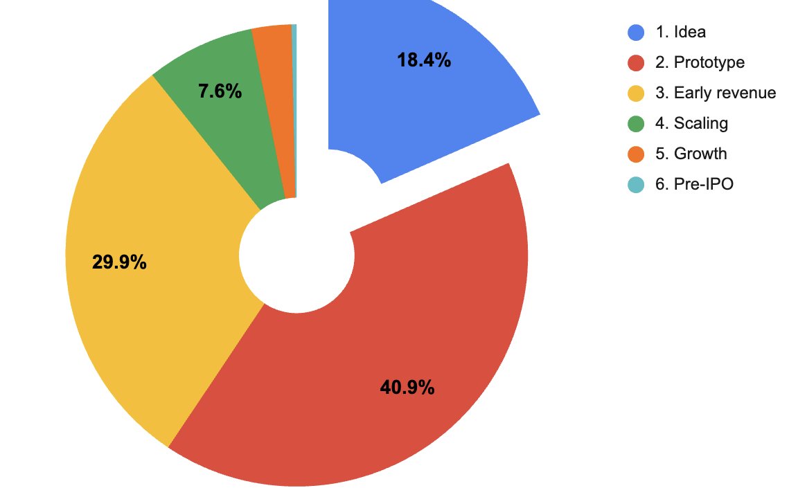 Steph from OpenVC tweet media
