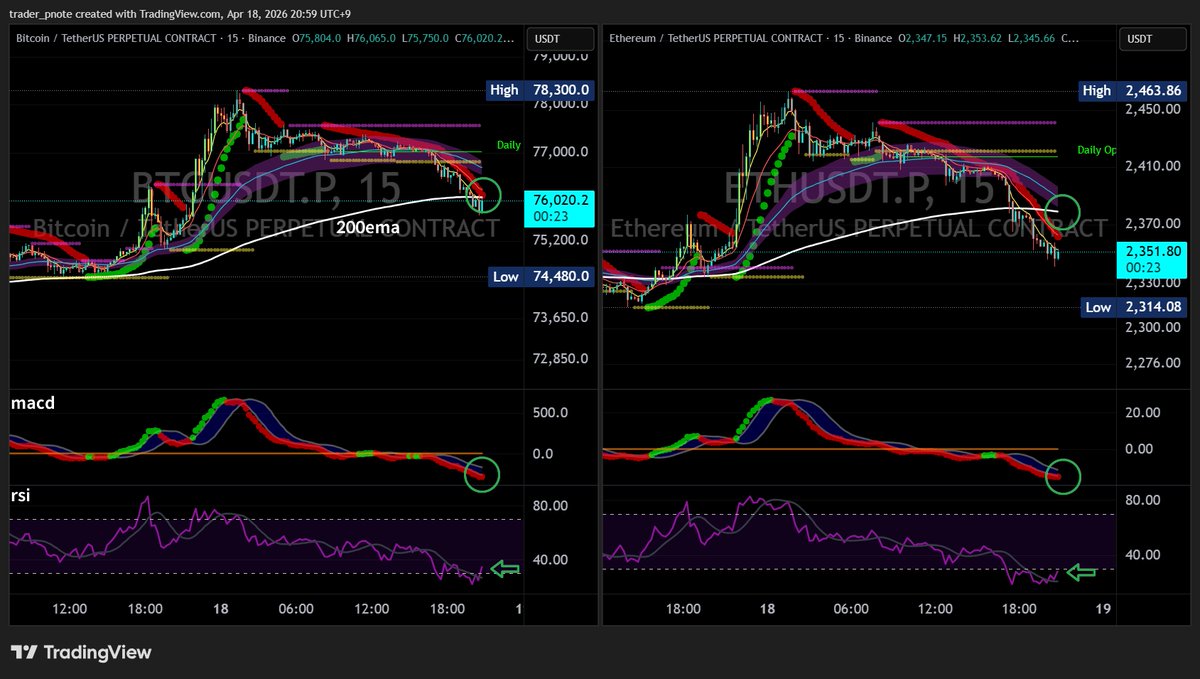pNote_C's tweet image. #bounce 

now is bounce time, not falling time