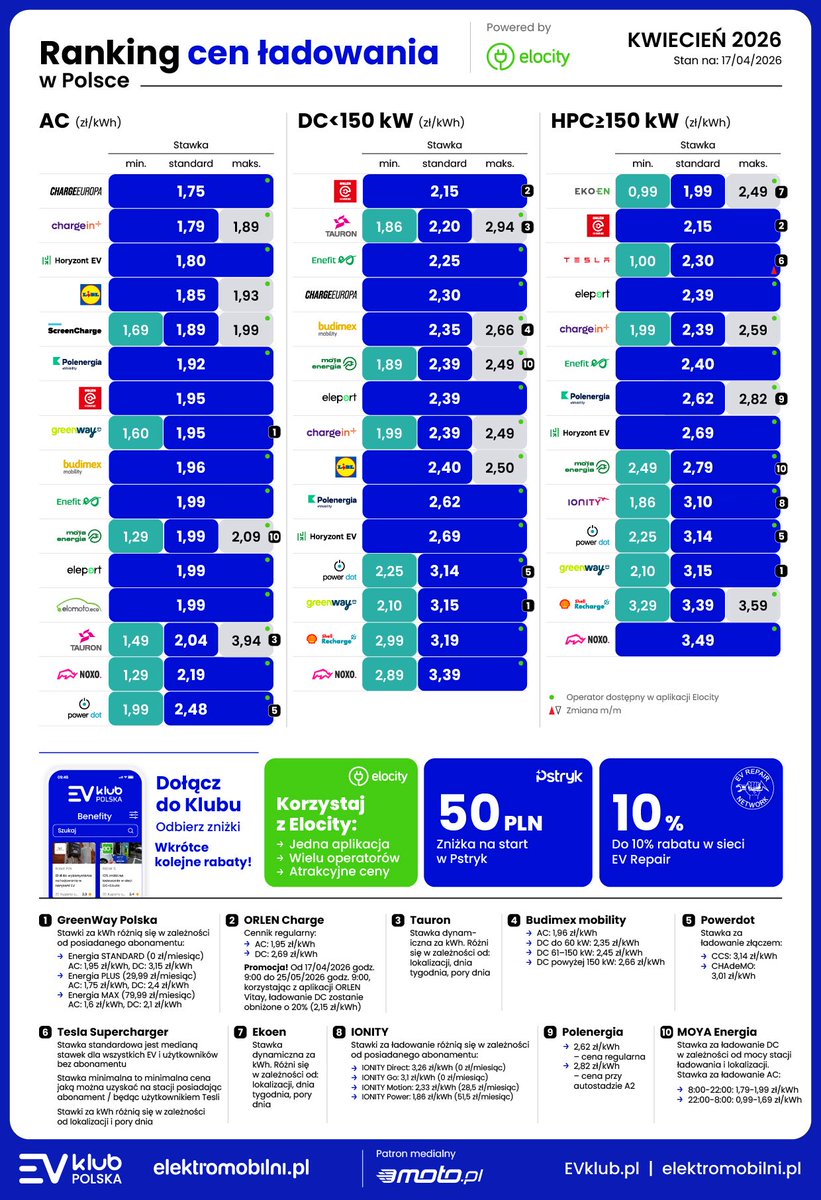 Łukasz Lewandowski tweet media