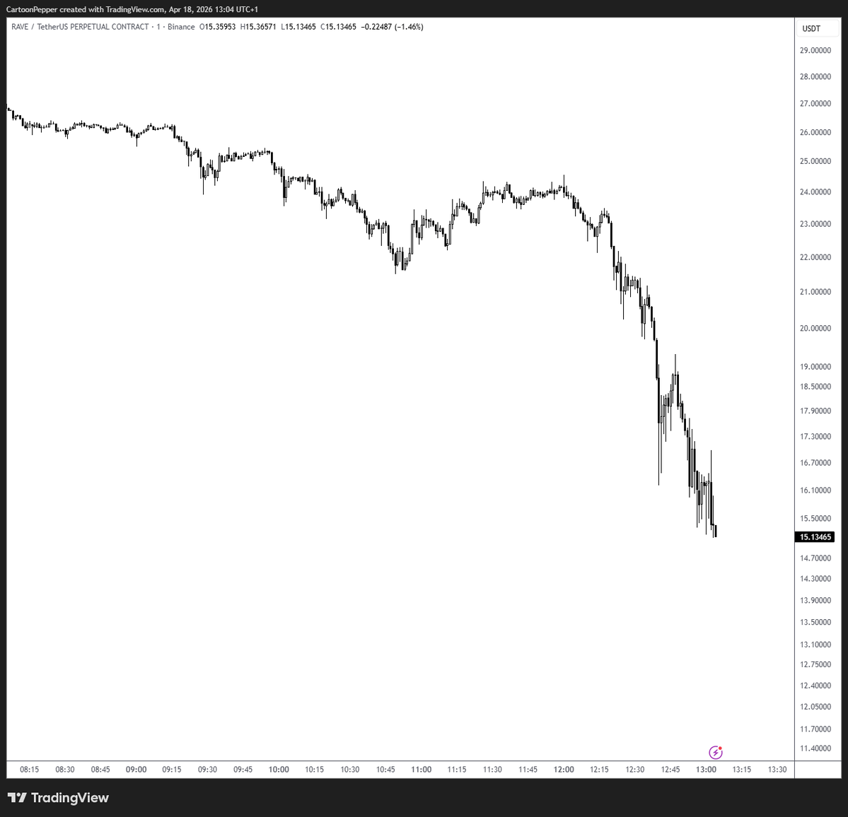 SalsaTekila tweet media