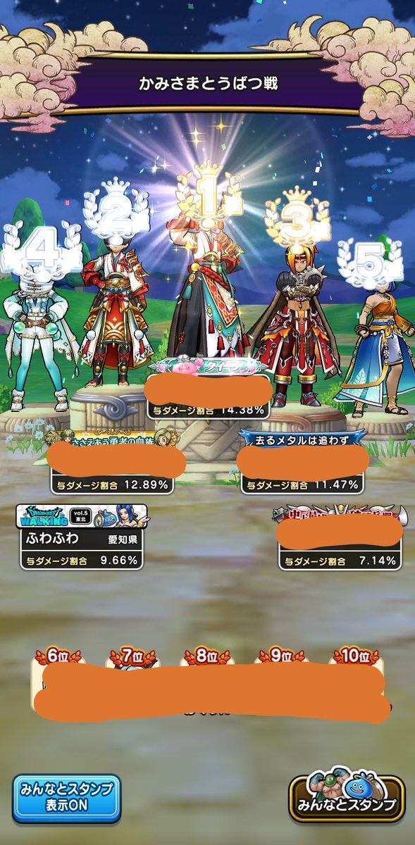 ftm_dqw's tweet photo. 初めてギガモンかみさまに挑戦しました、結果は4位😁
ただ満身創痍すぎて、全滅するかと思ったよ、しかも長期戦…しんどい😅笑 https://t.co/tzliZgSIku