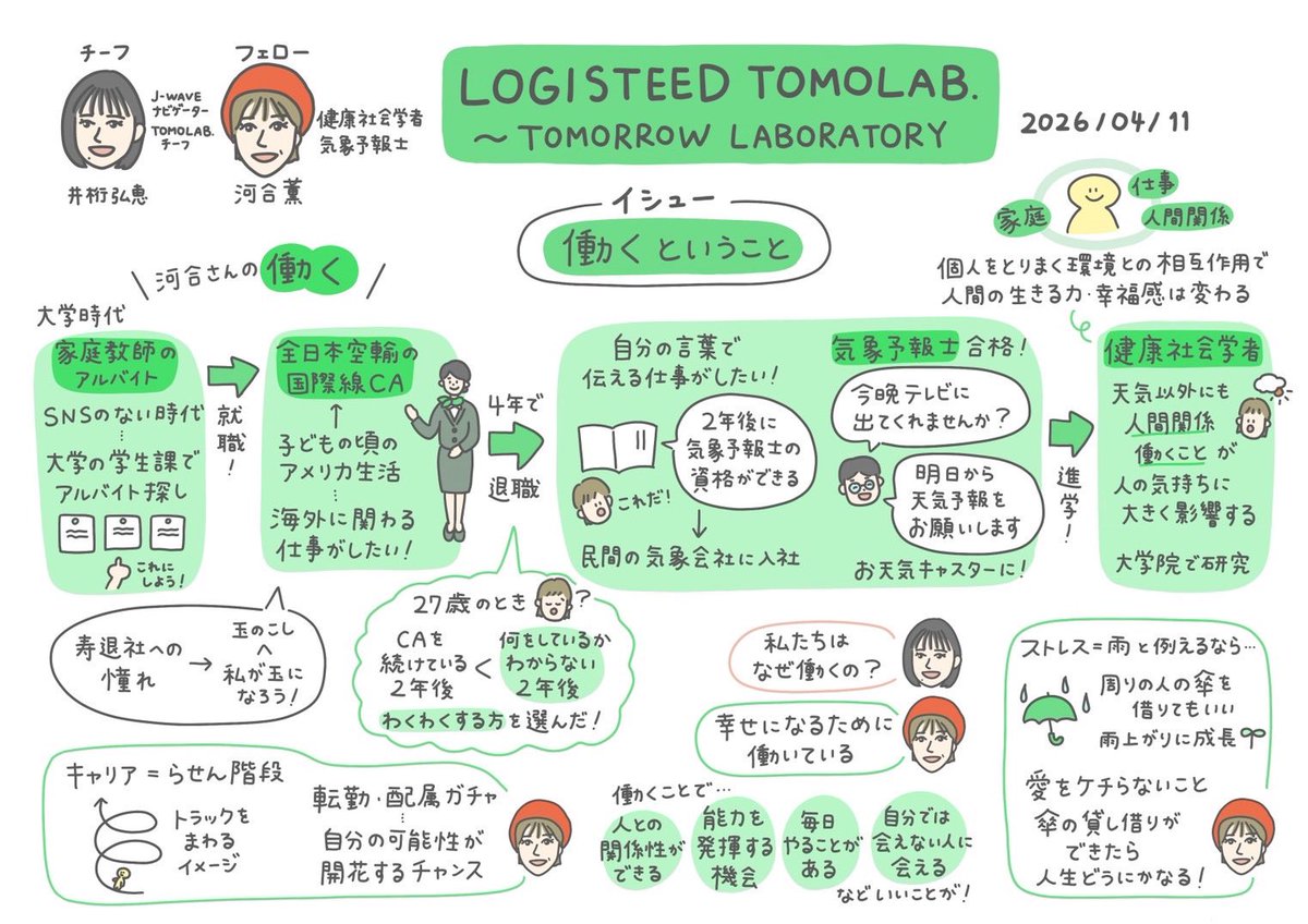 J-WAVE TOMOLAB.【公式】 tweet media
