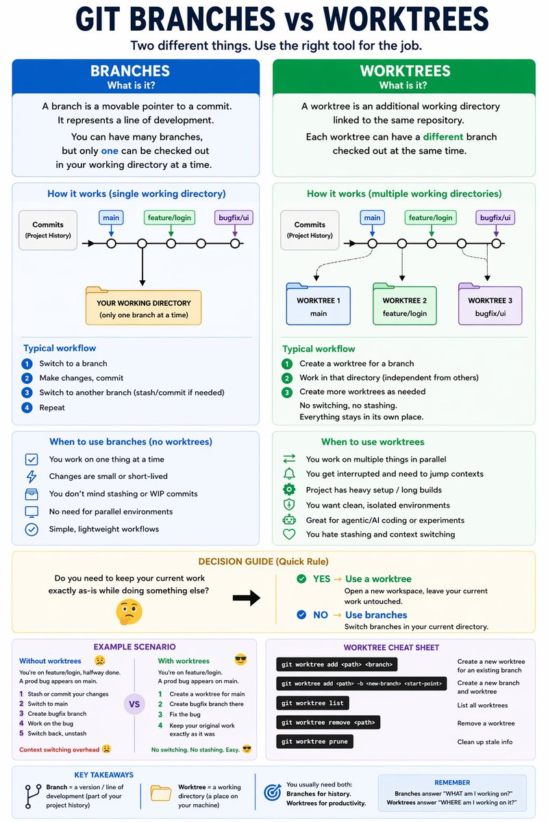 Agenticxo tweet media