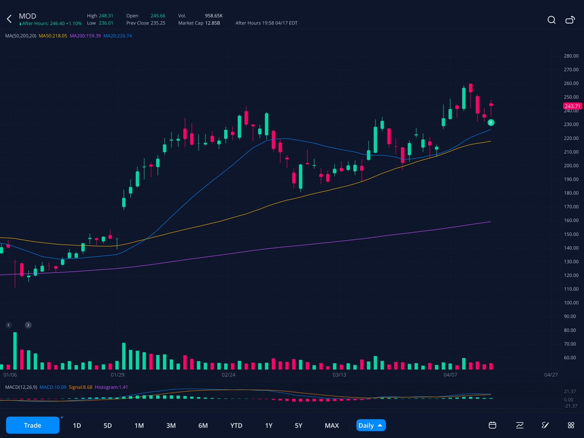 Brock’s Stocks tweet media