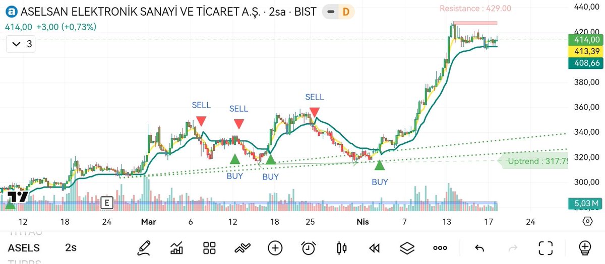 #asels 389 altı kapanış gelmediği sürece sıkıntı yok