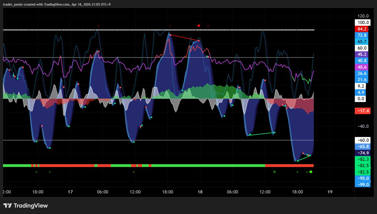 pNote_C's tweet image. #vmc 

vmc also bottom