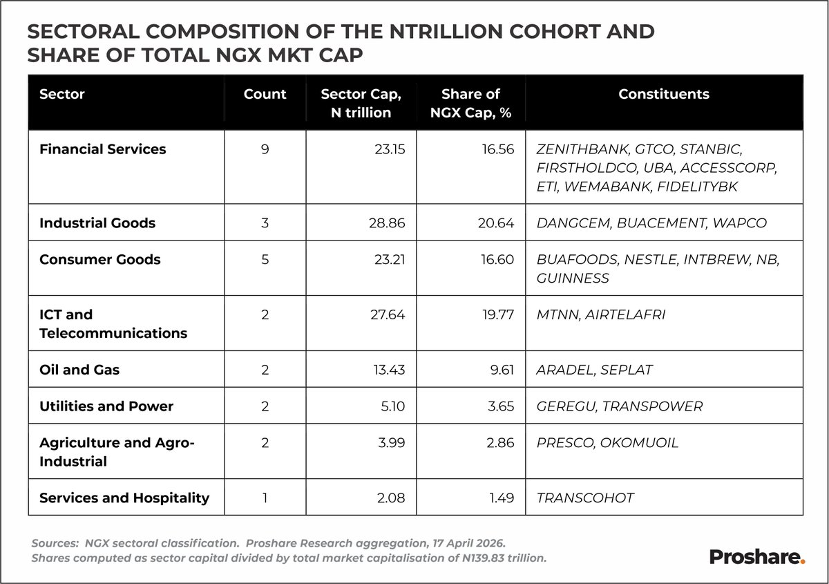 Olufemi AWOYEMI tweet media