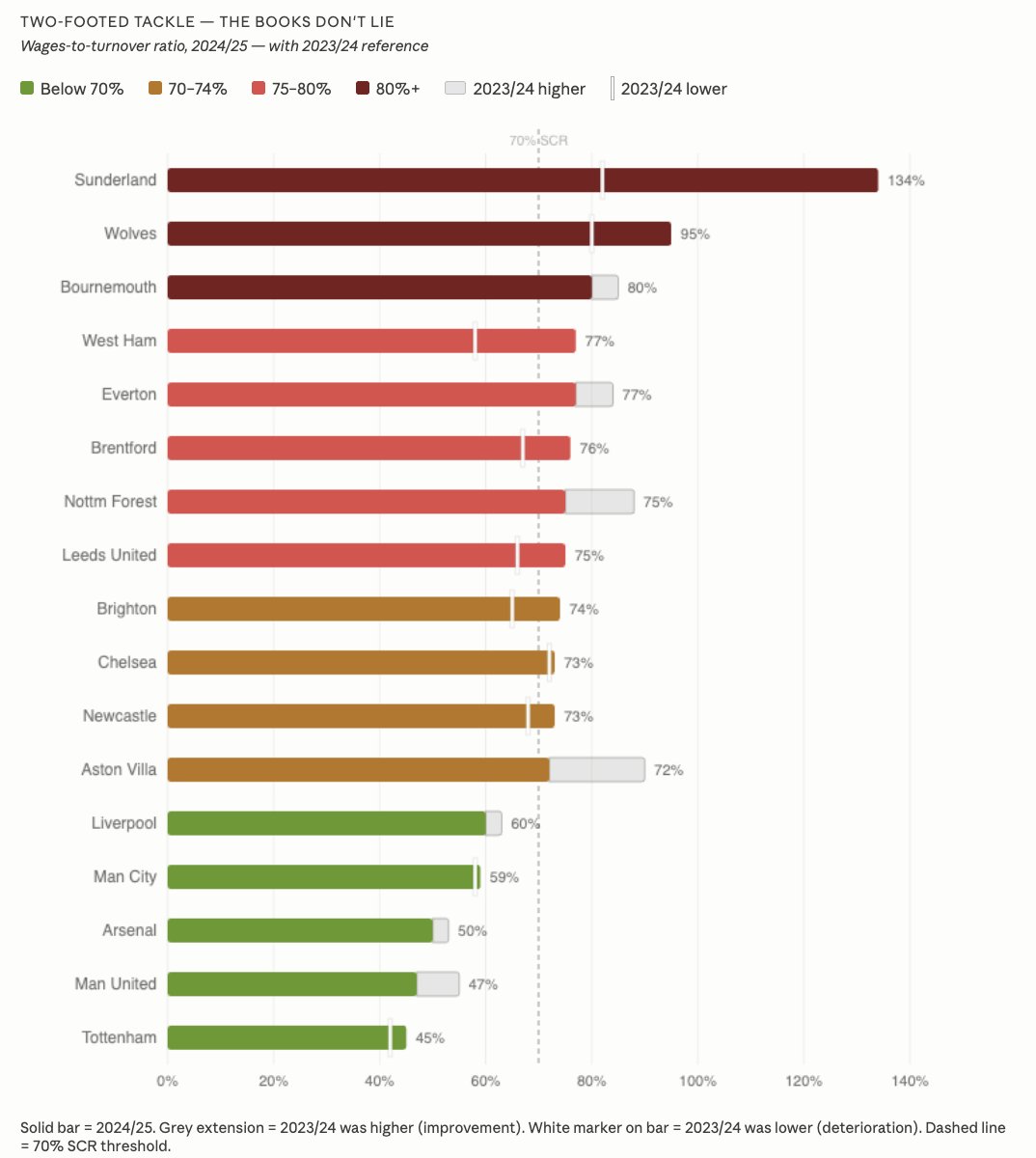 Two-footed Tackle tweet media