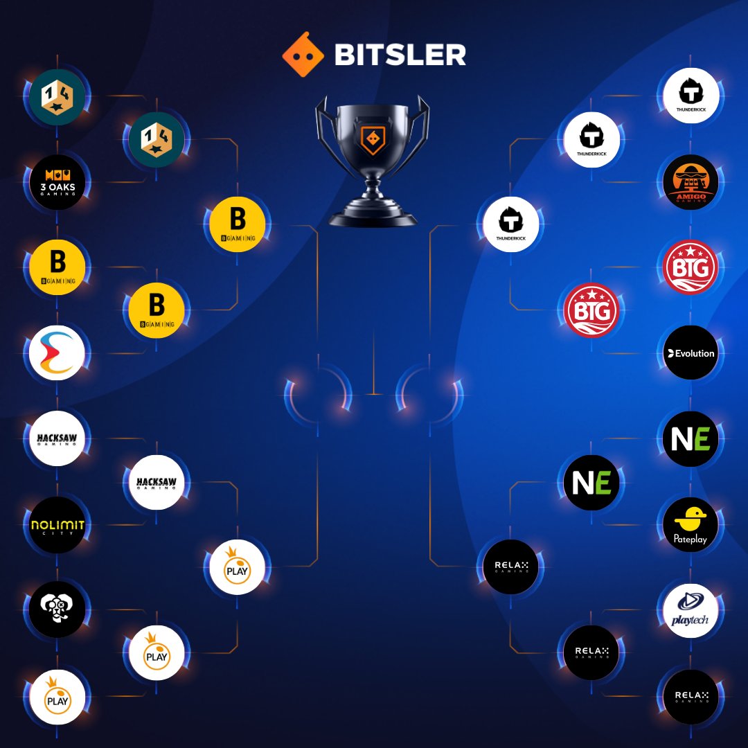 Bitsler tweet media