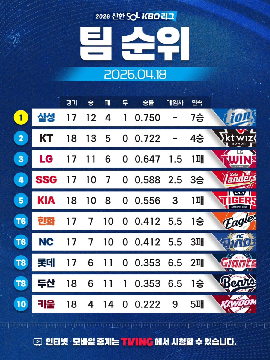 삼성라이온즈 뉴스 tweet media