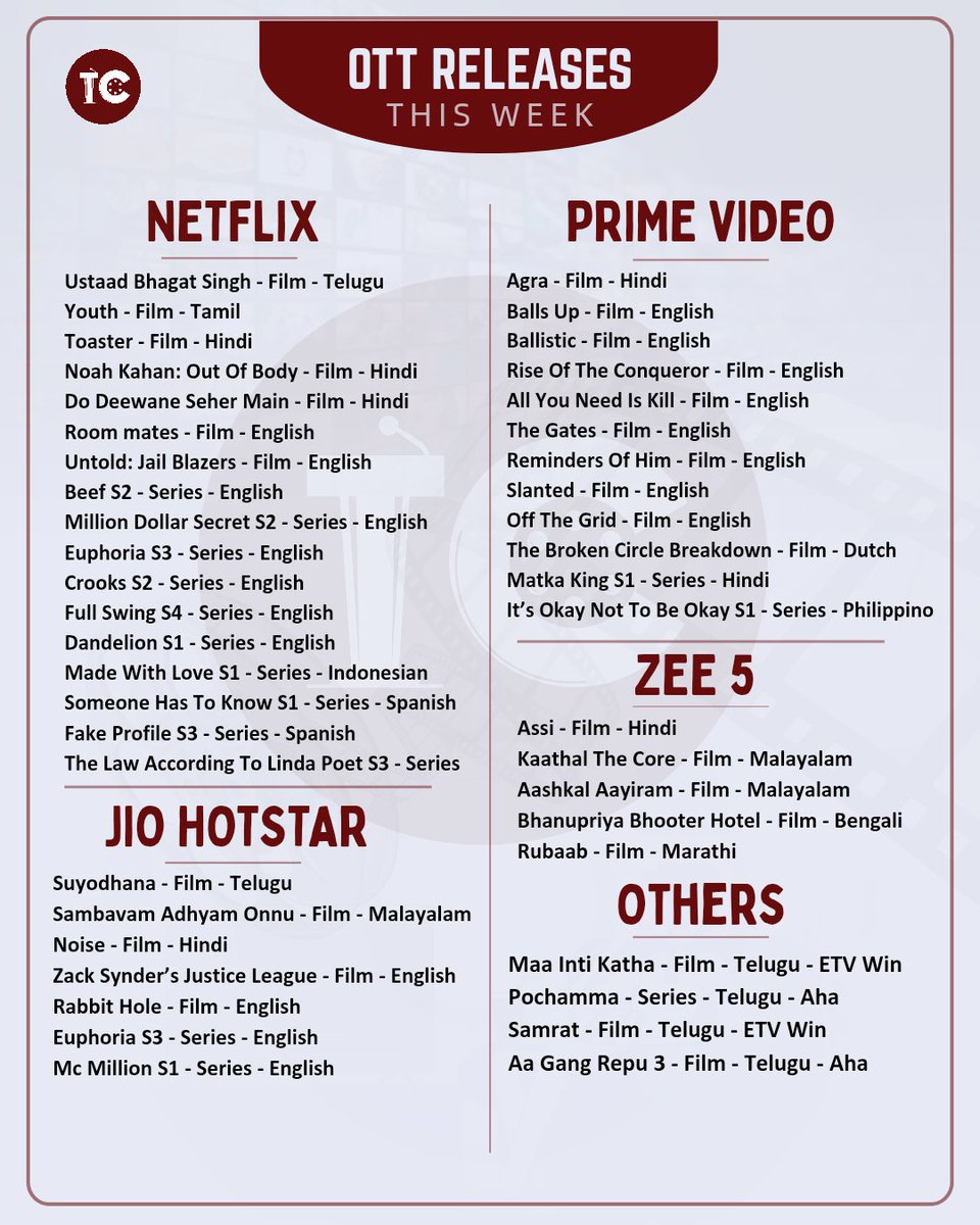 CineChitraalu's tweet image. Here's the list of films including #UstaadBhagatSingh, #Youth and a few series releasing this weekend!

#TC_OTT