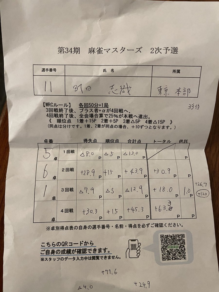 町田 志織𖦹‎' ‐ '𖦹‎‎🏹 🦁🐰🍢 tweet media