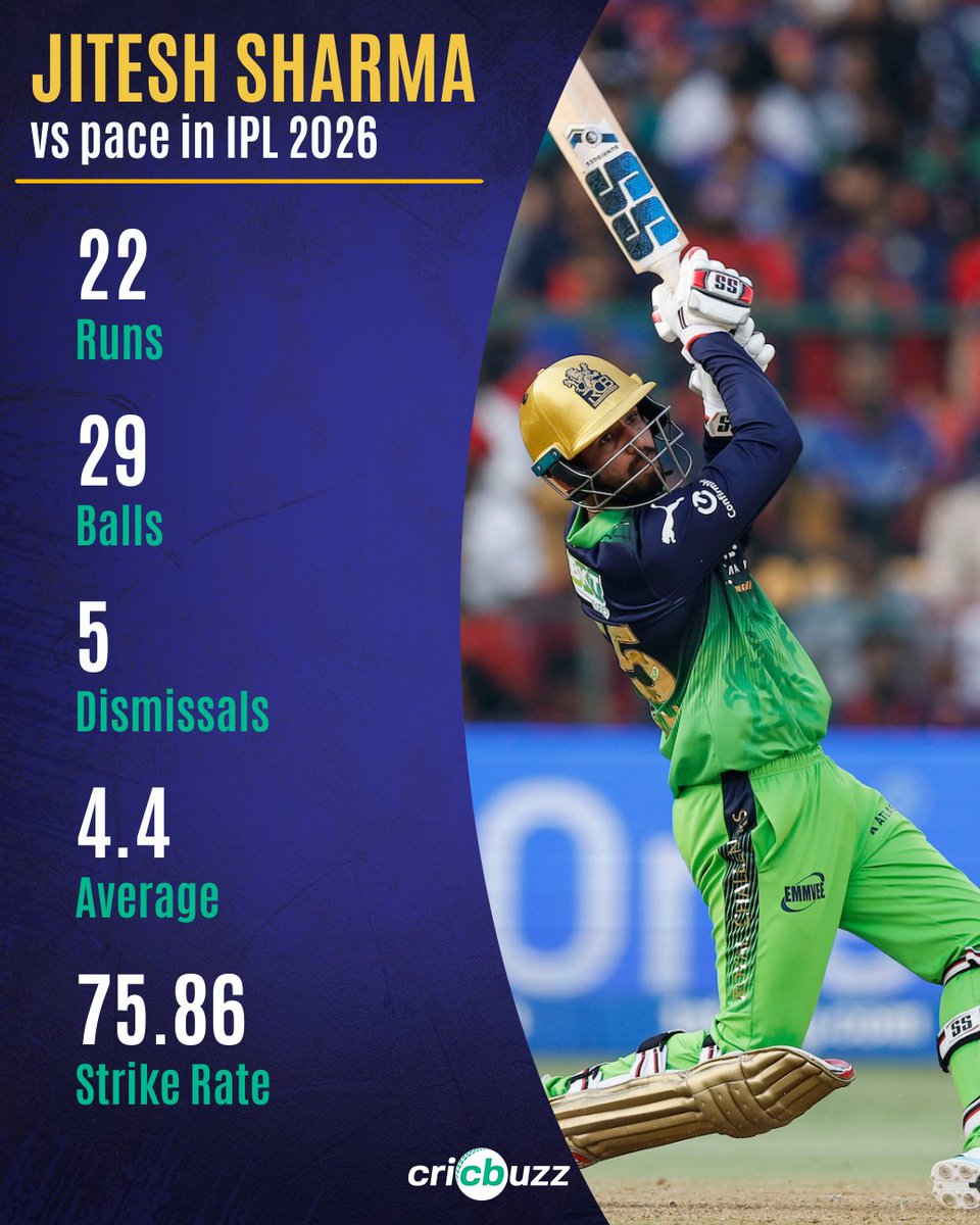 Cricbuzz tweet media