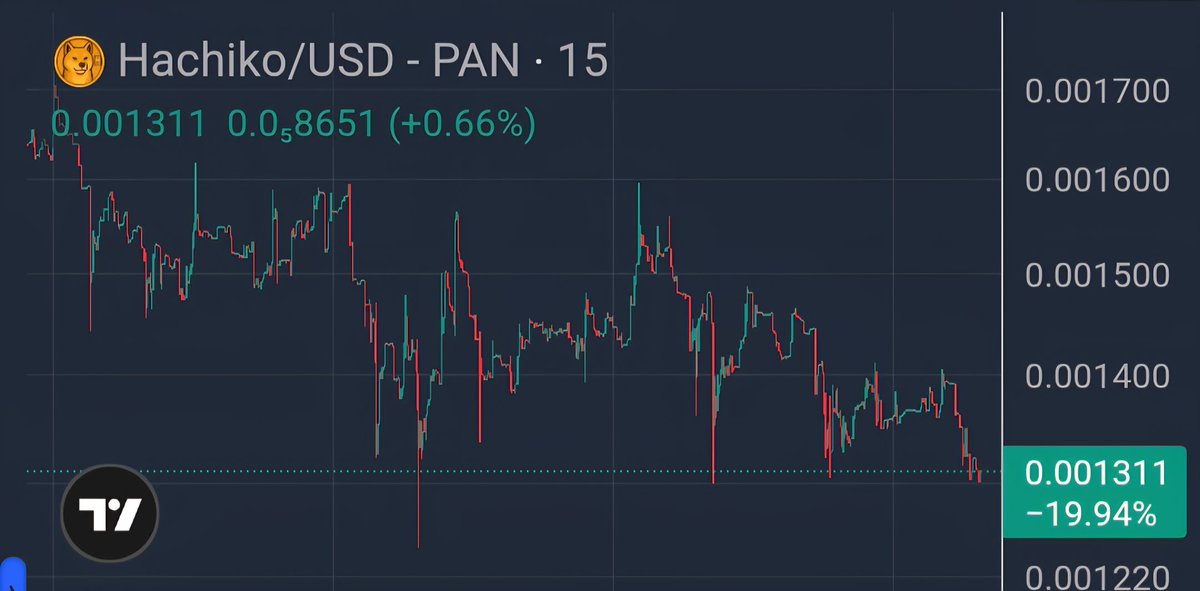revolut20's tweet image. Great Entry for $Hachiko on #BNB currently!

👉CA:
0xf1c599e9a5fbdea408a7409c0176a2fe42c64444

Focus long-term on @HachikoInuCTO everyone. Team is consistently delivering here. More CEXs Listings and Partnerships coming! 🔥

#Gem #BNBCHAIN
