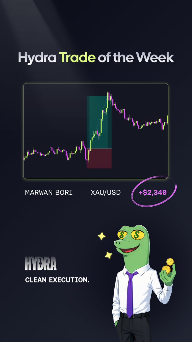 Hydra Funding tweet media