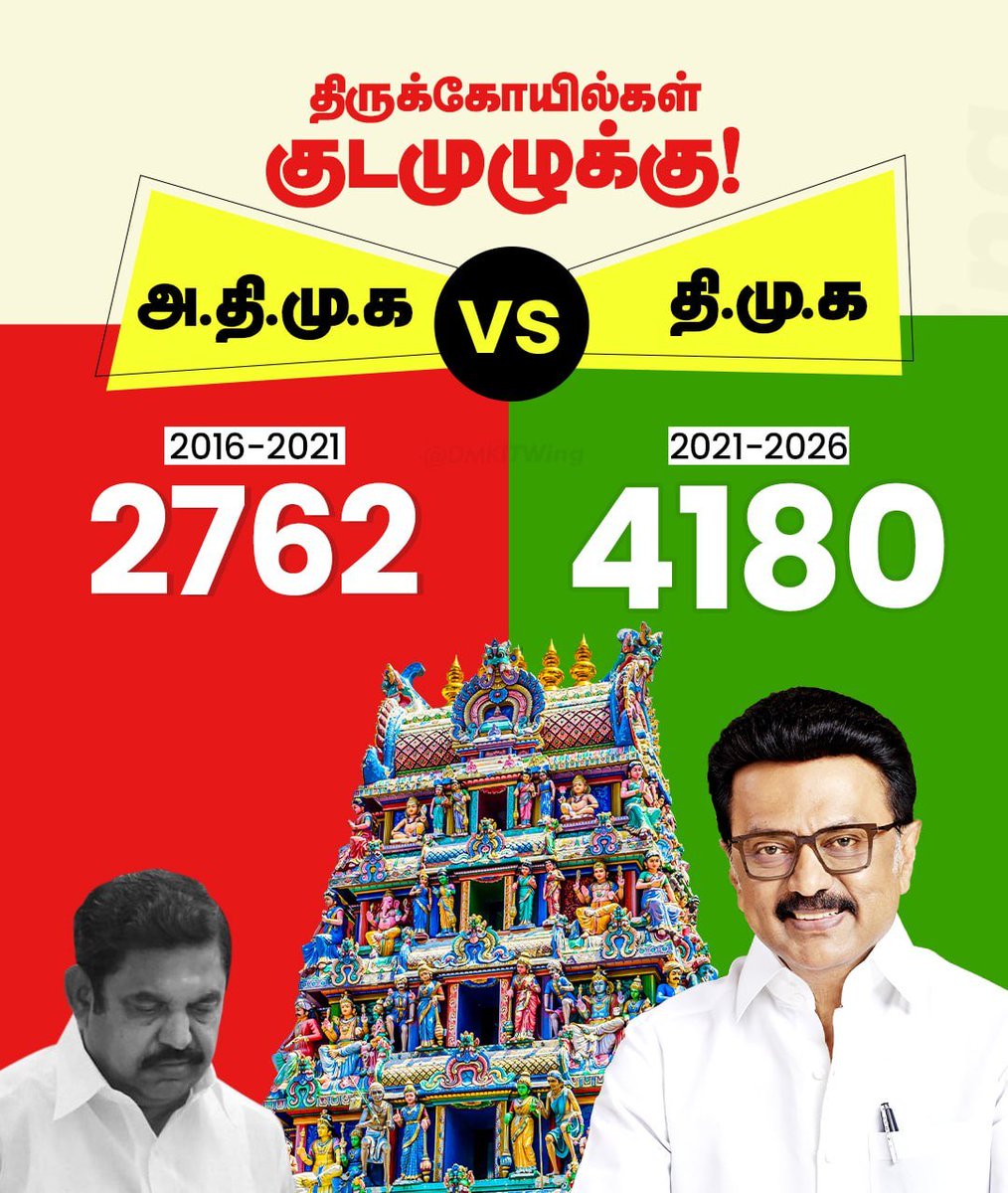 srinileaks's tweet photo. நாம பேச கூடாது, நம்ம ஆட்சியில செய்யற சம்பவங்கள் தான் பேசணும்! 💥

waiting for Dravidian Model 2.0 @mkstalin ❤️

#VoteForDMK https://t.co/3MlK1MYSbV
