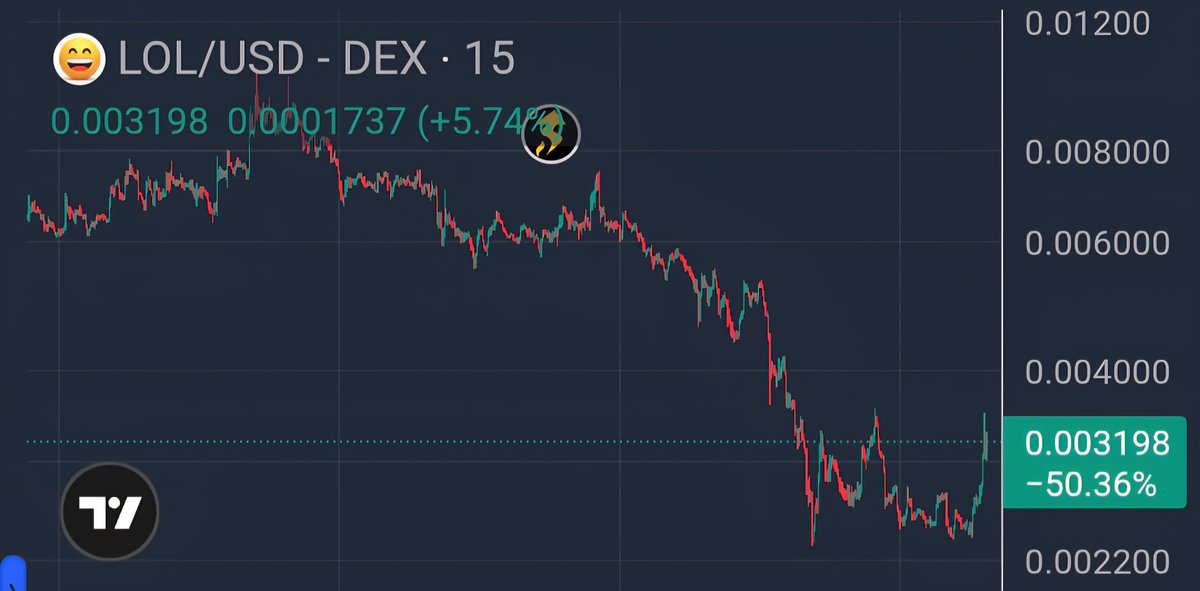 Fudders and Dumpers on <a href="/lolonsollol/">LOL Coin</a> will cry. Get again IN before the major Come BACK 🔥 Great Entry!

34q2KmCvapecJgR6ZrtbCTrzZVtkt3a5mHEA3TuEsWYb

$LOL 😂