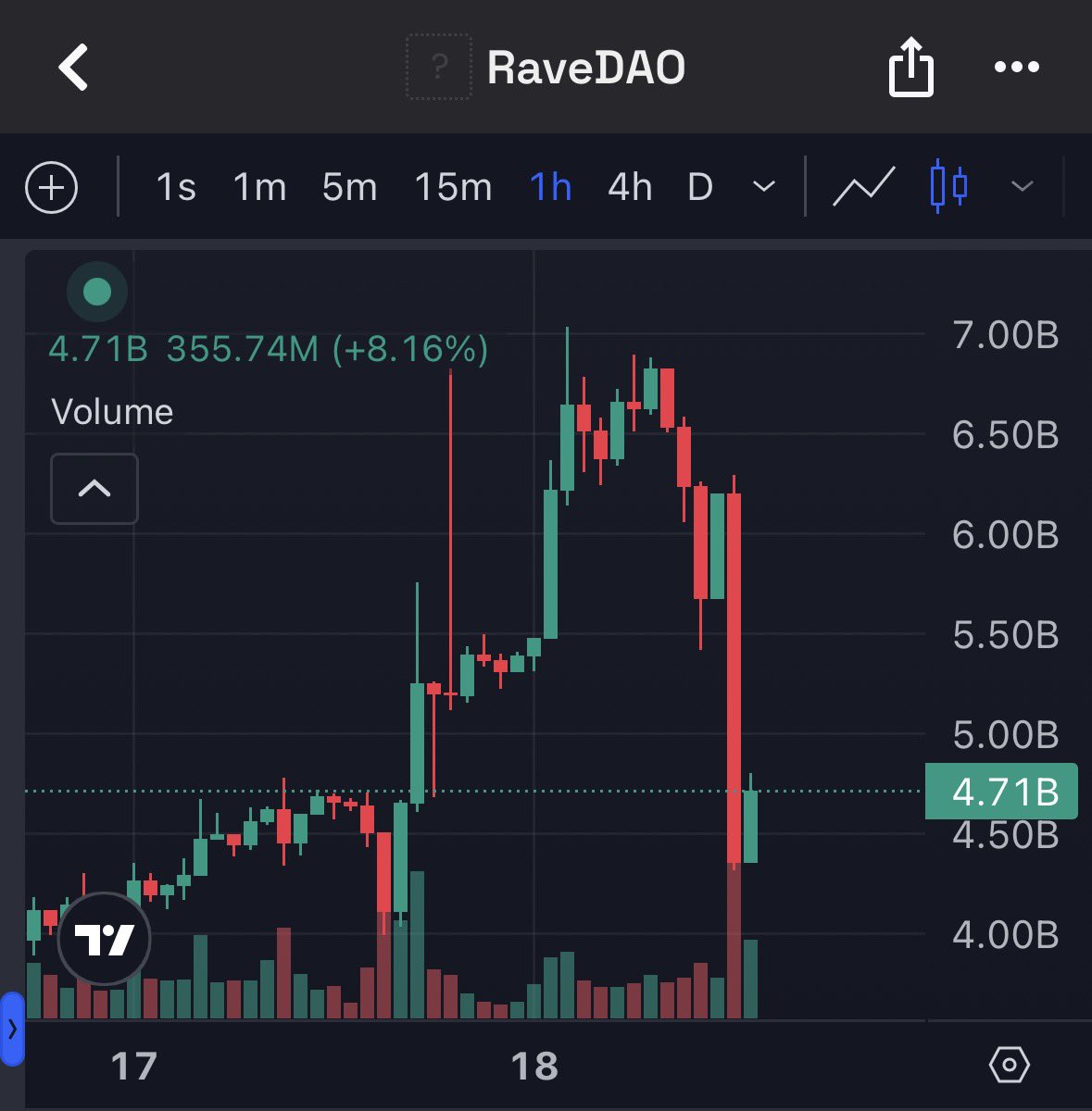 The Wolf Of Crypto Streets tweet media