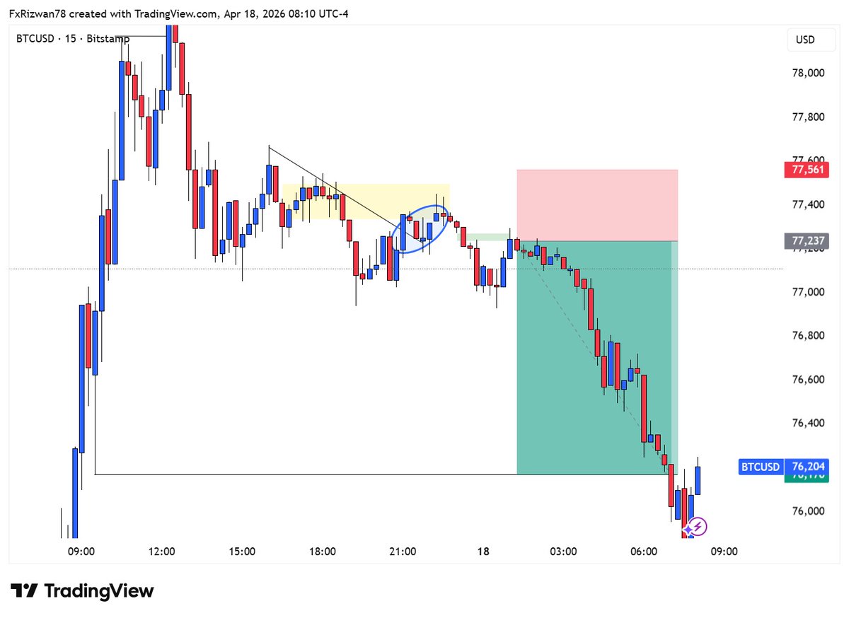 #BTCUSD
Final Target Hit All TP Fully delivered✅✅❤❤
