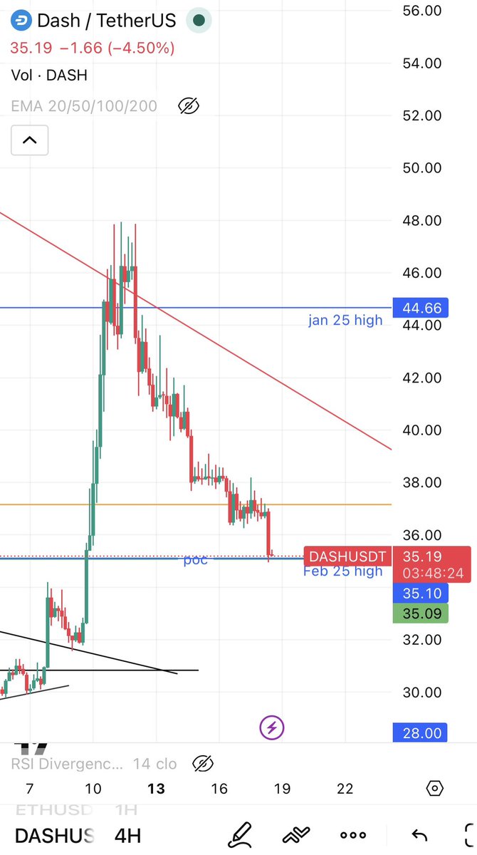 $dash it’s a total rejection from the trendline. The next pump should break the trendline!